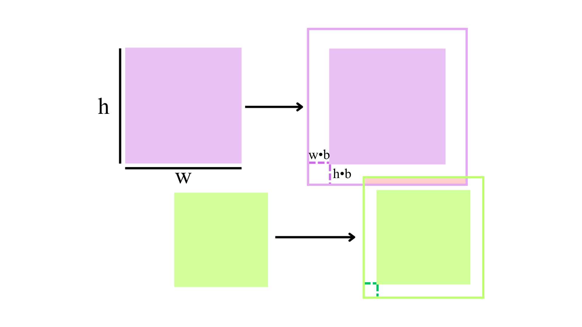BIoU visualization