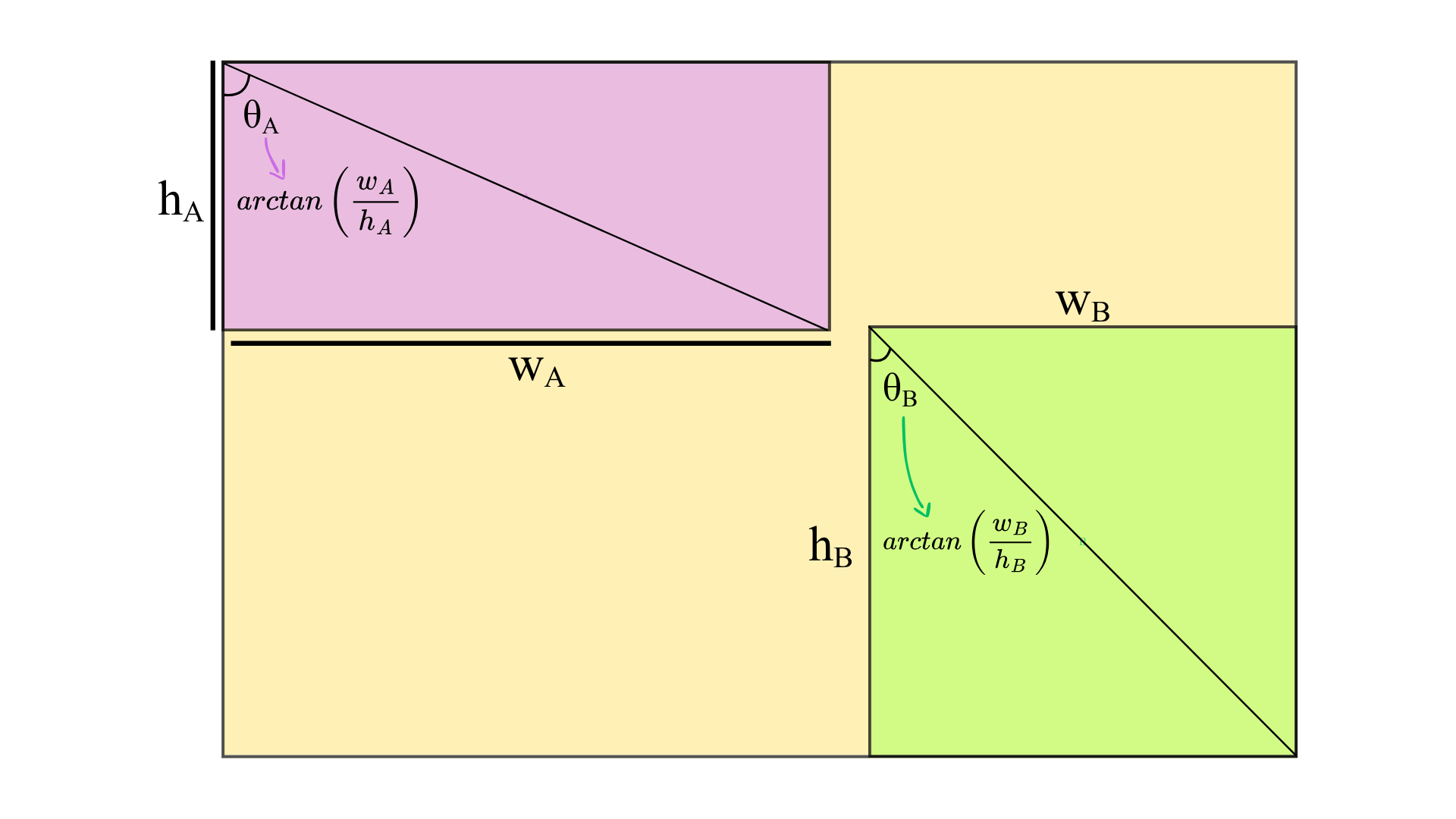 CIoU visualization