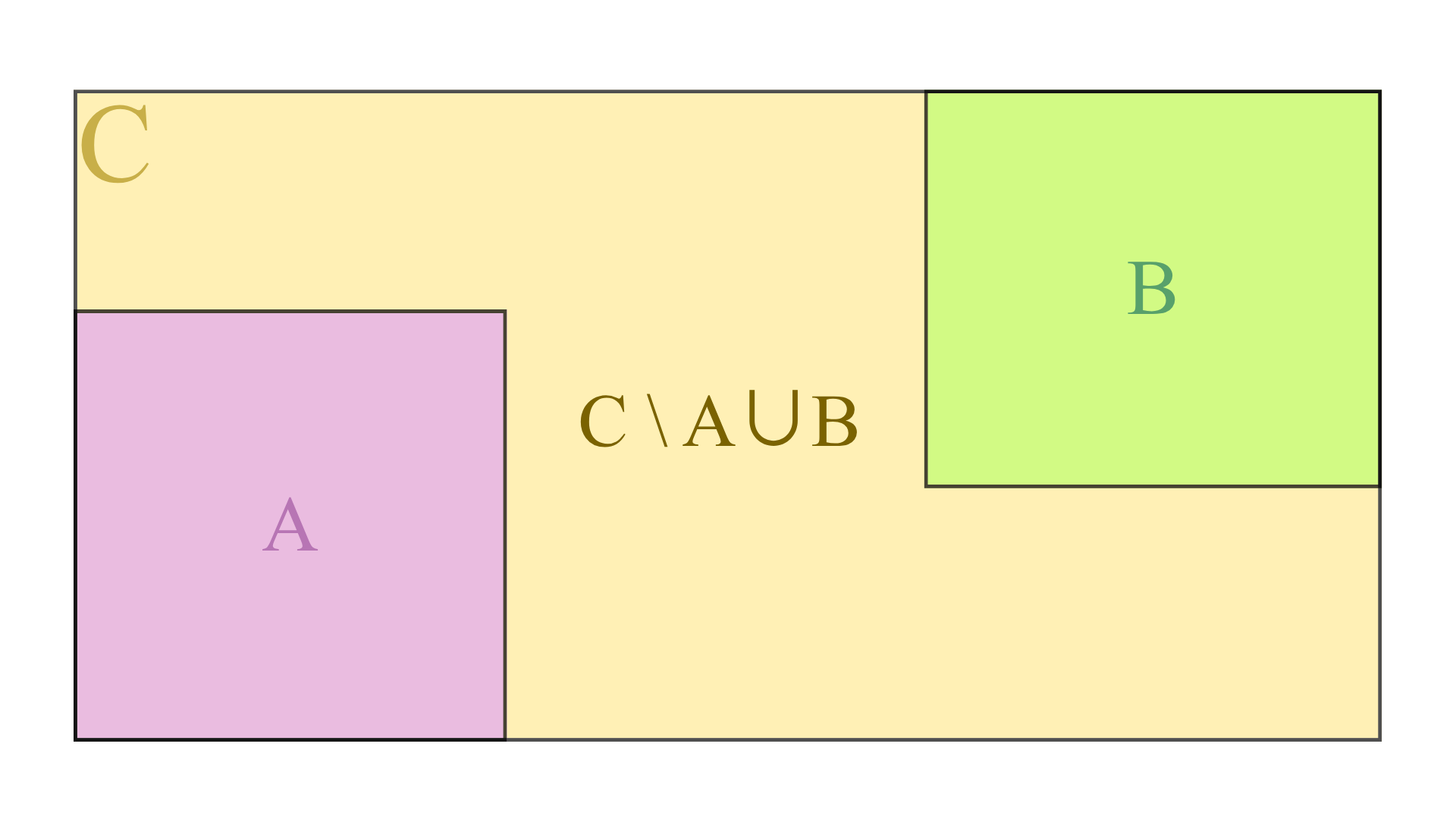 GIoU visualization